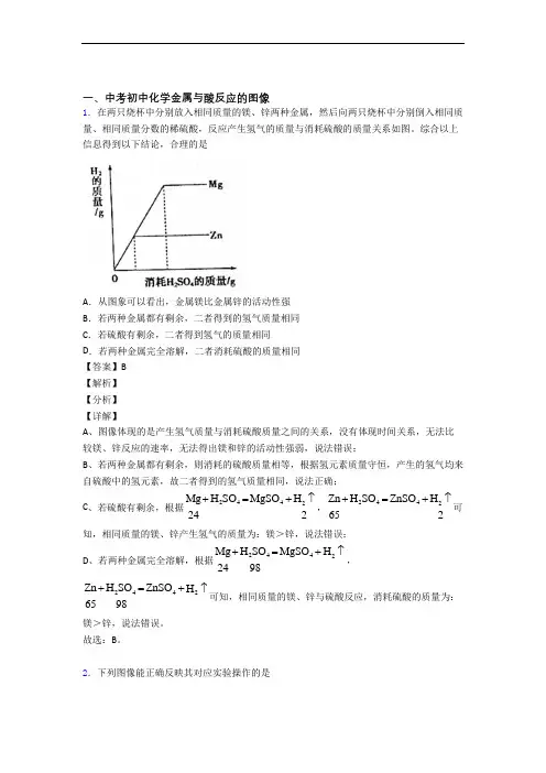 备战中考化学压轴题之金属与酸反应的图像(备战中考题型整理,突破提升)