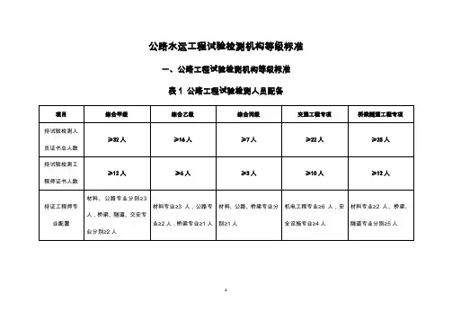 公路水运工程试验检测机构等级标准及申报资料范本