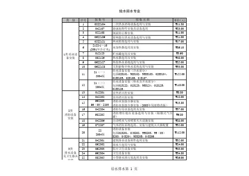 0-给排水类标准图集大全