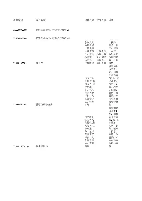 医保项目查询-含收费标准