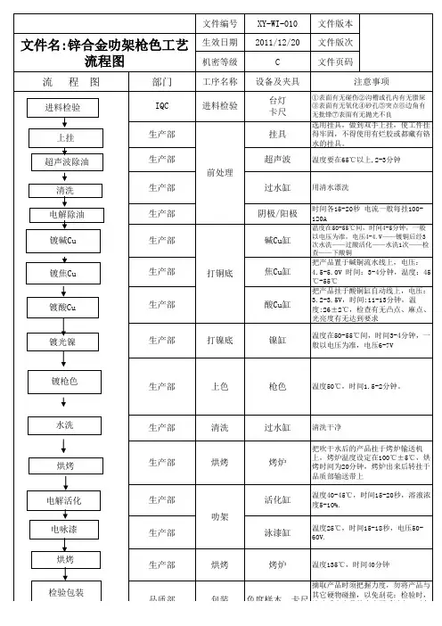 锌合金电镀工艺流程图