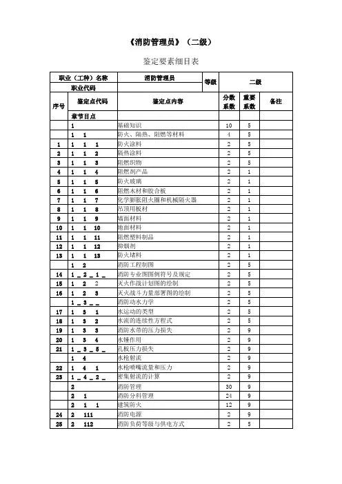 鉴定要素细目表