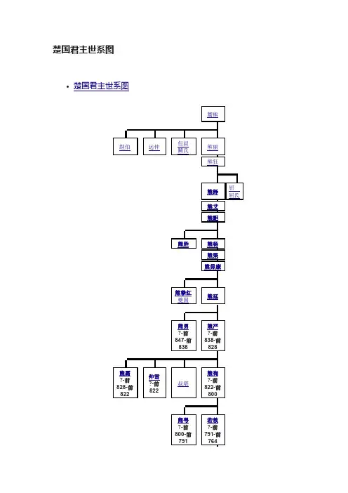 楚国君主世系图
