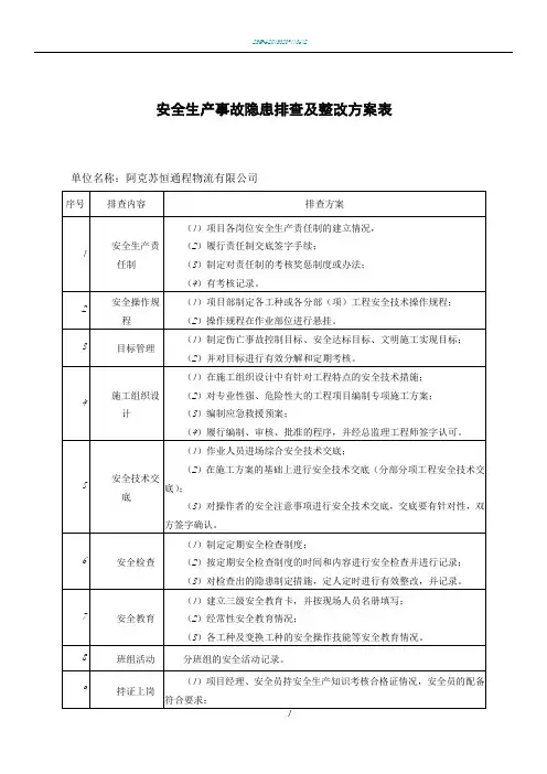 安全生产事故隐患排查表(一)