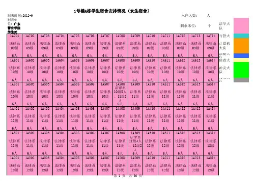 全校宿舍图表 (9.5)