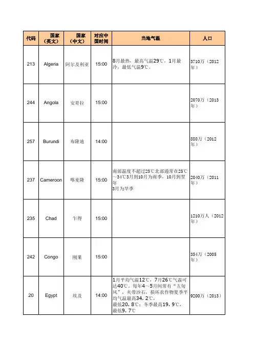 全世界各国特点解析