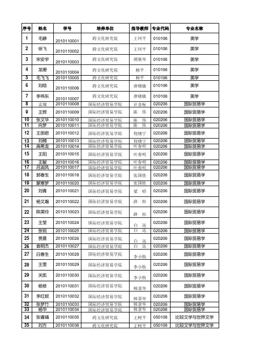 2010级研究生名单(实际报到)