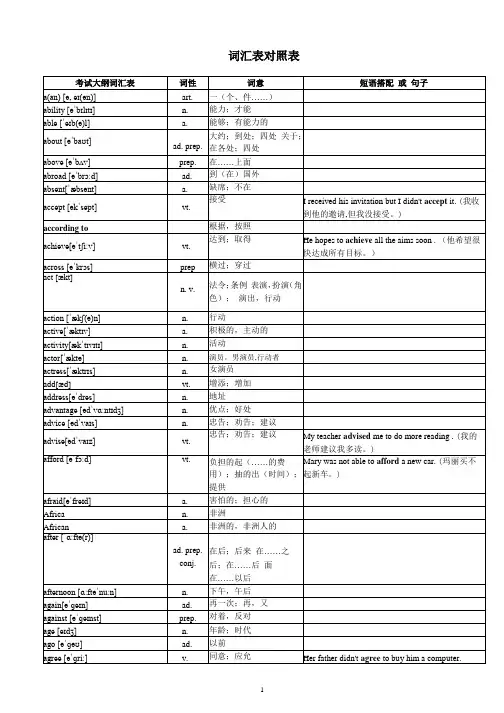 2018年超完整版中考英语1600词汇对照表-(带音标)