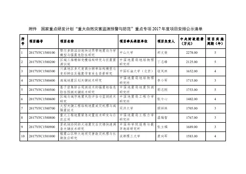 鄂尔多斯活动地块边界带地震动力学