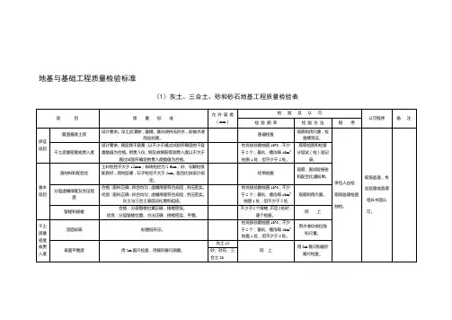 地基与基础工程质量检验标准