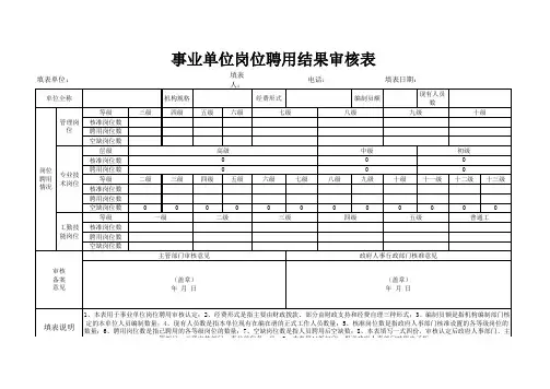 事业单位岗位聘用结果审核表3