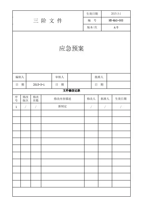 HR-MAG-008 应急预案(工厂职业健康安全体系三阶文件)