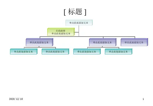ppt模板-组织结构图合计PPT教学课件
