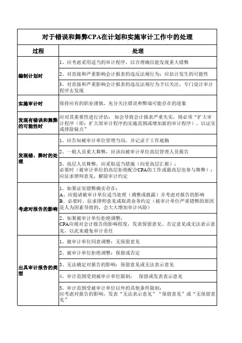 审计笔记(1-4)