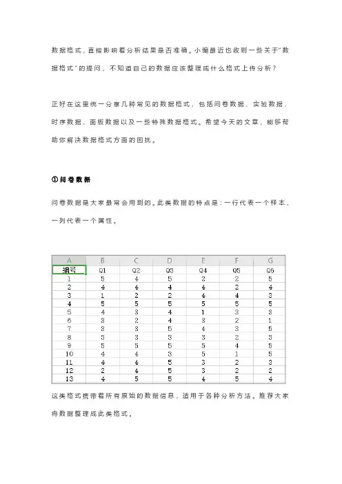 常用数据格式汇总