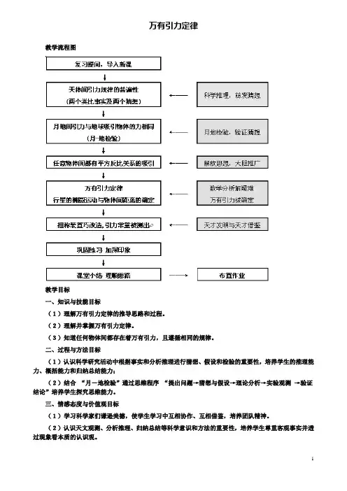 高中物理第六章万有引力与航天3万有引力定律教学设计必修2
