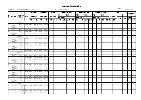 建筑工程材料价格对比分析表