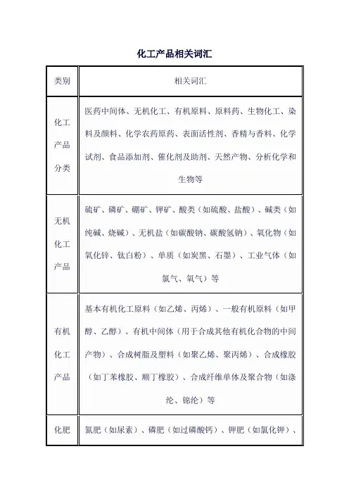 化工产品相关词汇