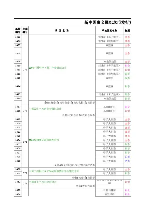 新中国贵金属纪念币发行资料一览表(2004-2008年)