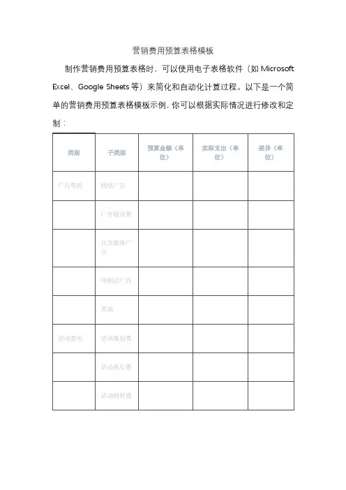 营销费用预算表格模板
