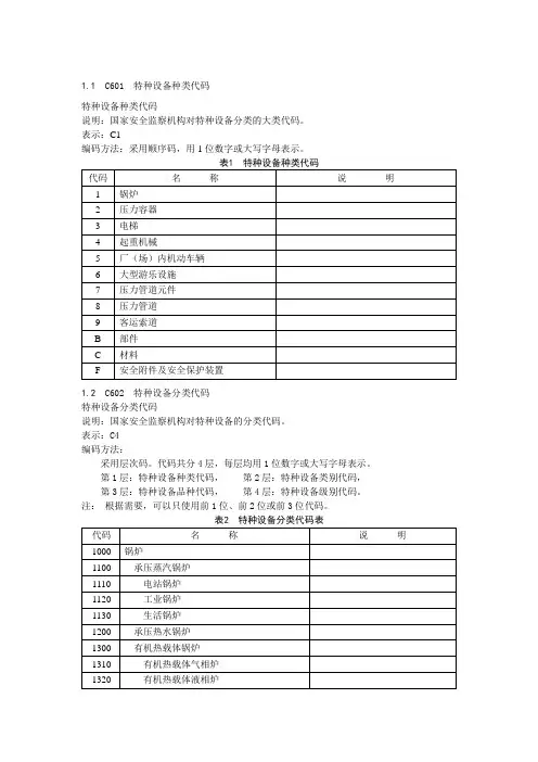 特种设备分类及代码