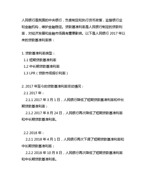 人民银行2017以来贷款基准利率表