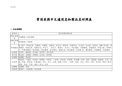 常用农药中文通用名和商品名对照