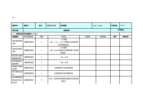 财务部个人绩效综合考核表格
