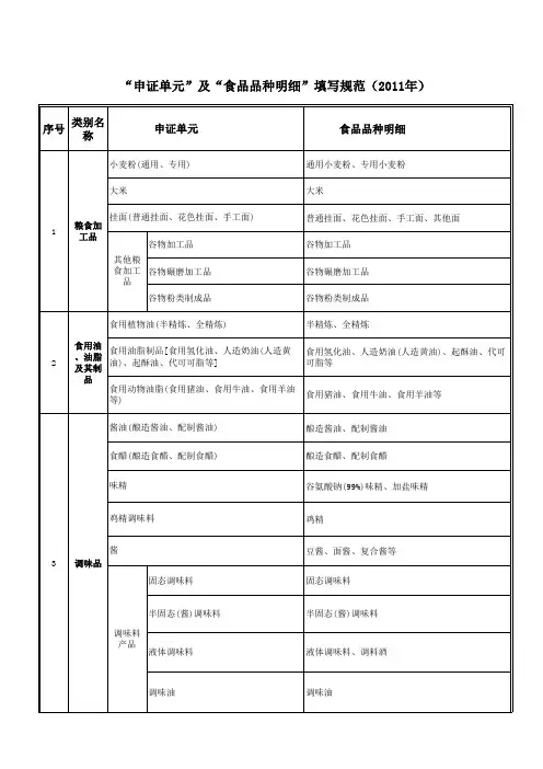 食品生产许可证申证单元分类