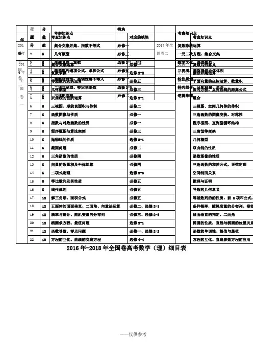 2016年-2018年高考数学(理)细目表(印刷版)