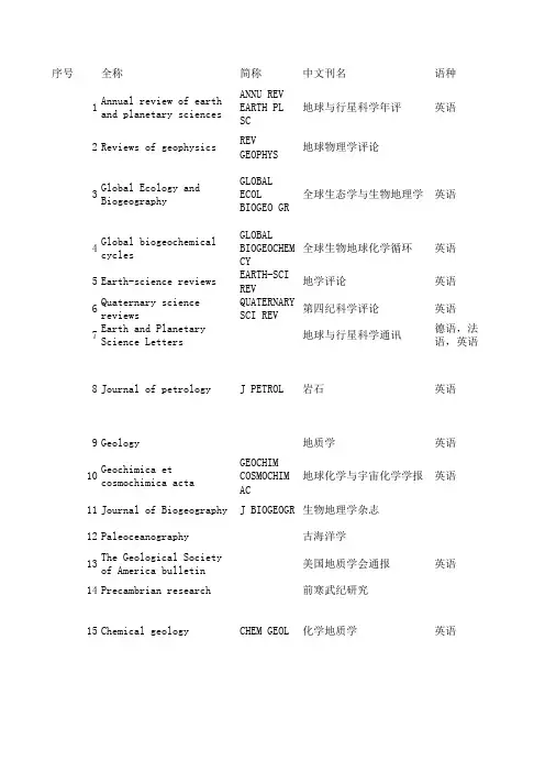 地学SCI-国内EI及核心期刊汇总
