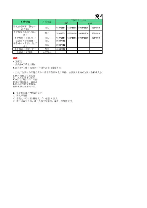 窝牛装修APP广告刊例广告流量 报价单价格表