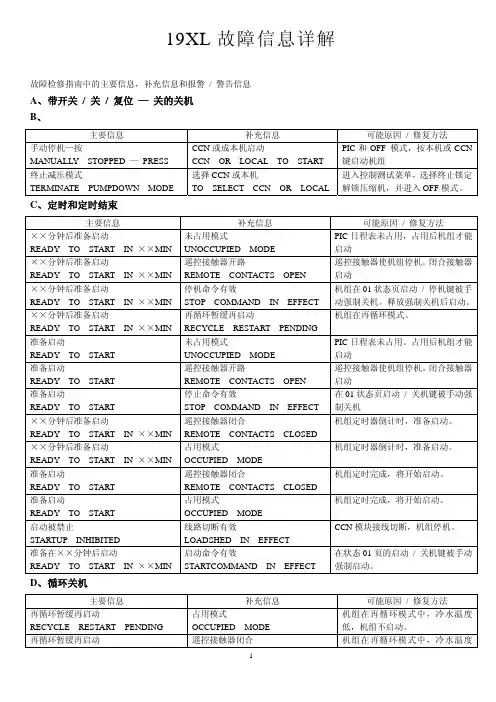 开利19xl故障信息详解