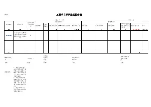 工程项目形象进度暂估表(集团模板)