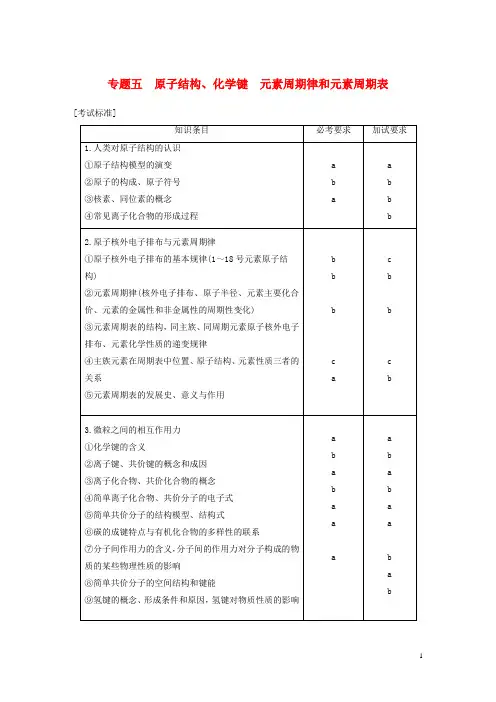 2018年高考化学二轮专题复习第一编专题五原子结构、化学键元素周期律和元素周期表讲练新人教版