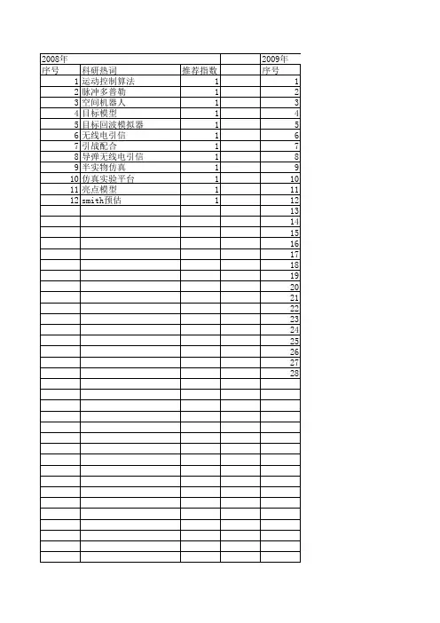 【系统仿真学报】_目标模拟器_期刊发文热词逐年推荐_20140724