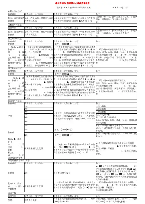福州2016年春季中小学收费情况表