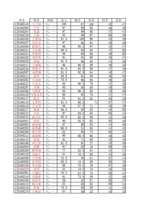 2016卞桥小学六年级期中成绩