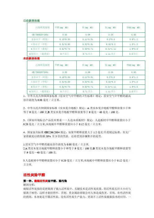 甲醛标准