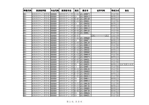 2019年东北大学材料科学与工程学院博士拟录取名单