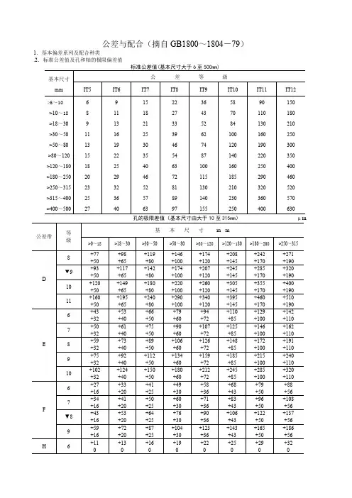 公差与配合标准表