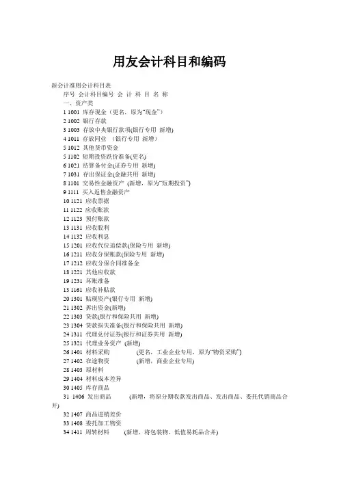 用友会计科目和编码