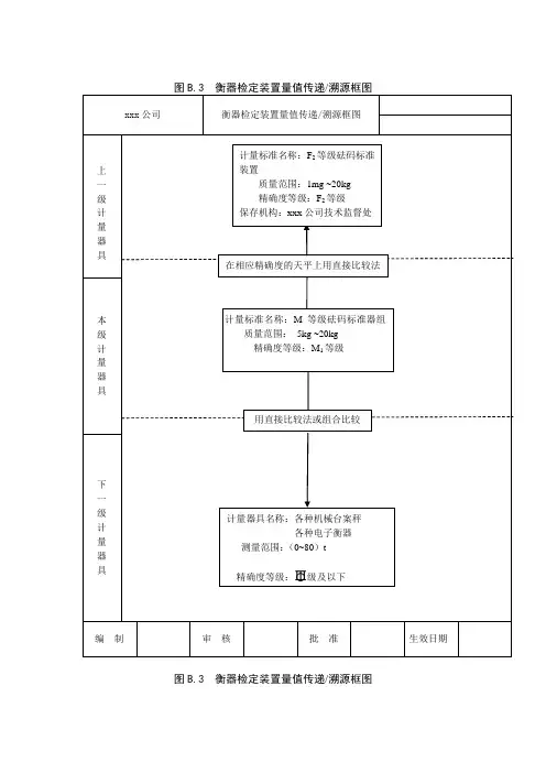能源计量器具自行检定校准的检定装置量值传递溯源框图