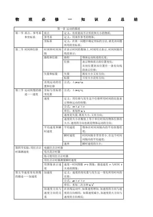 高一物理必修一第一章知识点总结
