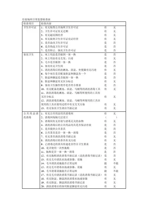 住宿场所日常监督检查表
