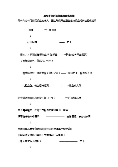 临床输血流程图