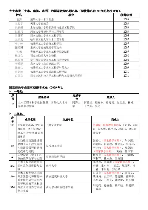土木类国家教学名师