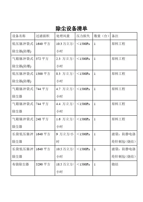 除尘设备清单