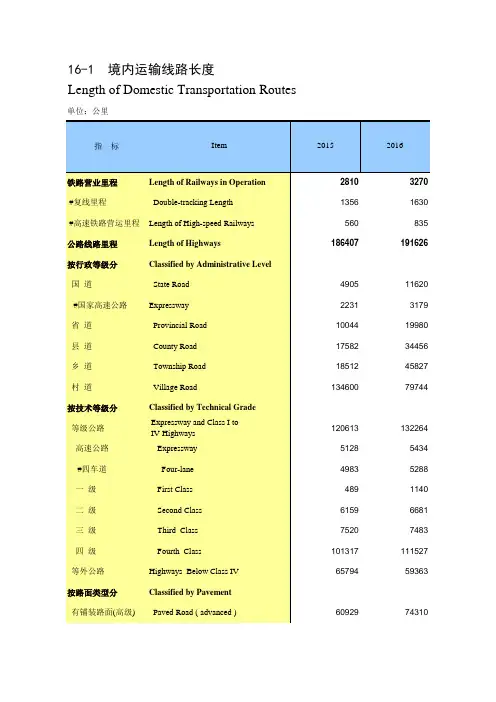 贵州统计年鉴2020社会经济发展指标：境内运输线路长度