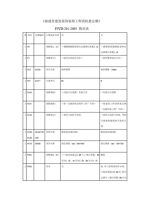 福建省建筑装饰装修工程消耗量定额